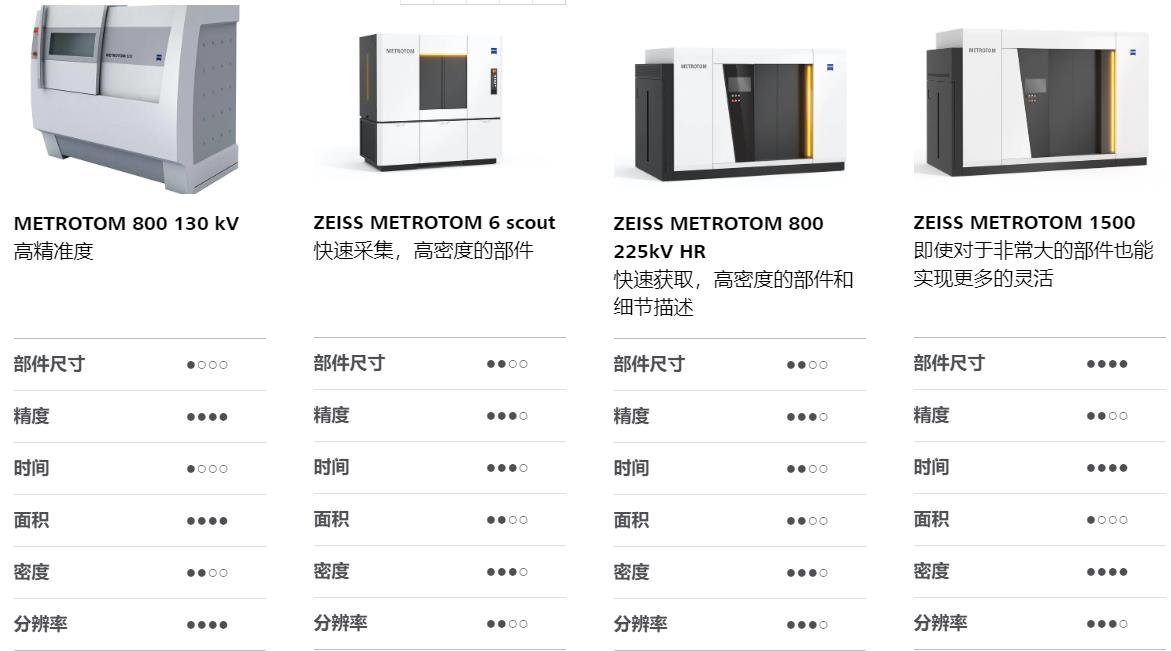 三沙三沙蔡司三沙工业CT