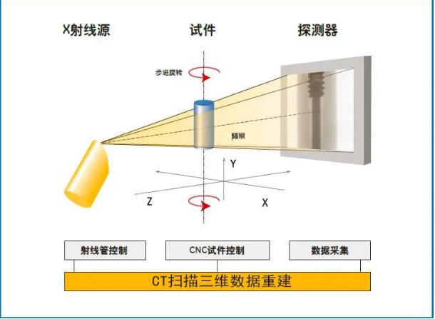 三沙工业CT无损检测