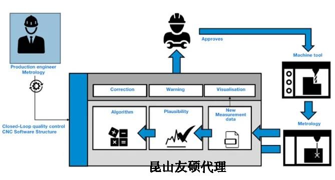 三沙蔡司三沙三坐标测量机